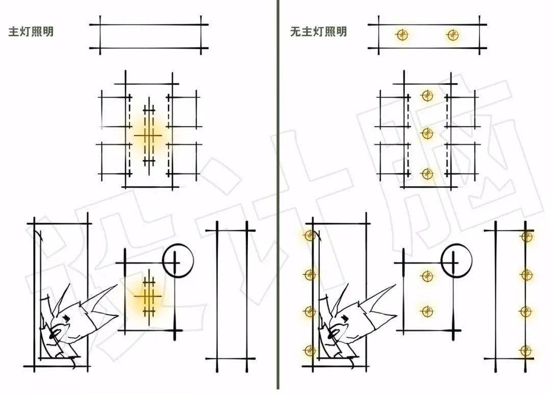 商场层高应不低于多少