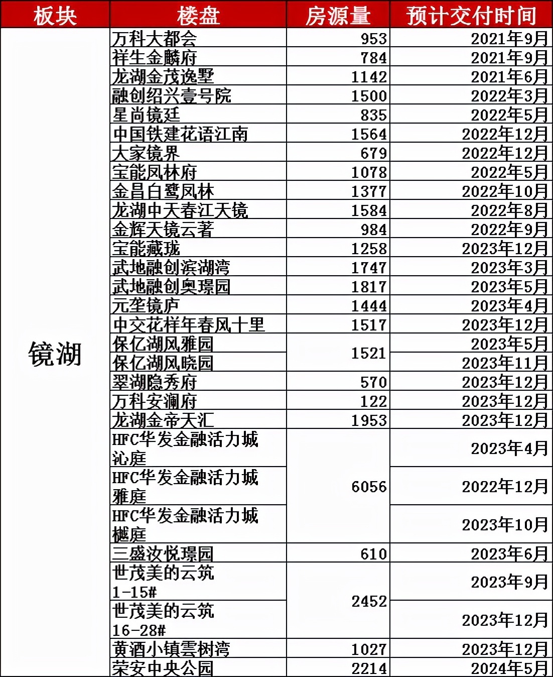 绍兴|4.6万套集中交房！绍兴有房不想贱卖？最好避开这些时间点出售