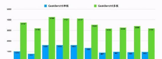 大放送|麒麟9000评测大放送，看完，你还不下手吗？