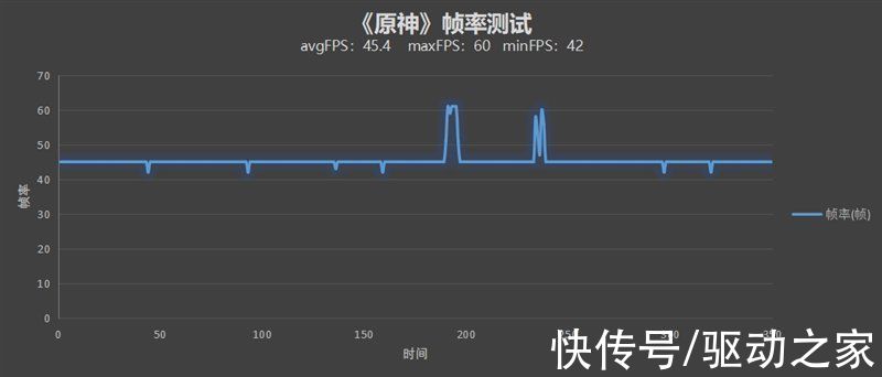 像素|骁龙8性能/散热天花板！iQOO 9 Pro评测：不烫手的全能旗舰