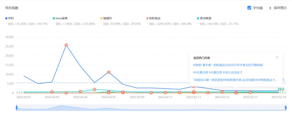 冬奥|收官，谁“吃”到了冬奥会的红利？