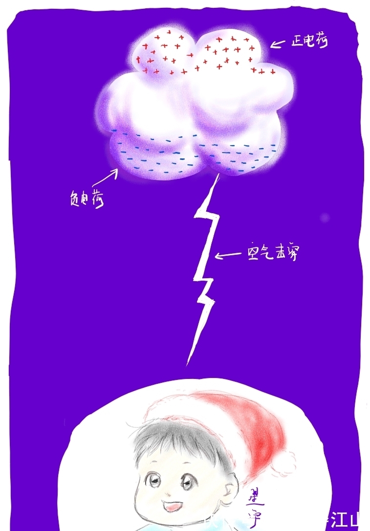 科普小知识:雷电是怎么形成的?避雷针为什么会防雷?