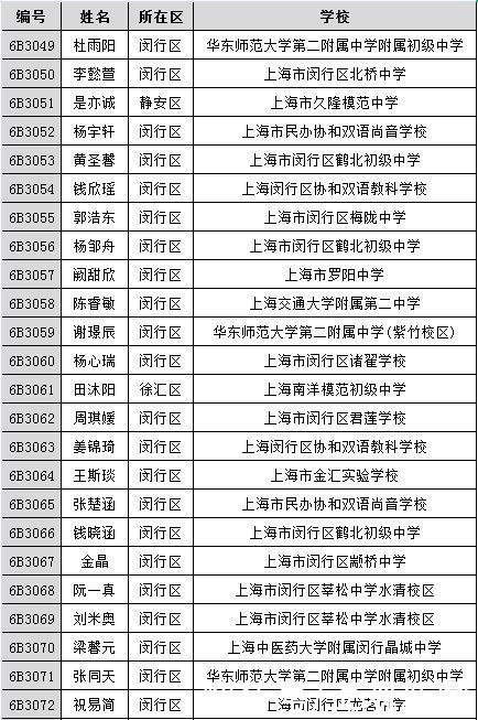 《王牌小主持》500强名单公布！有你熟悉的名字吗？