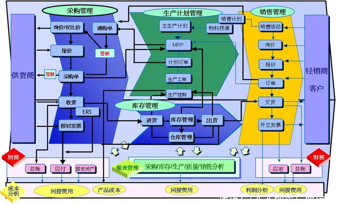 在时间轴和空间轴上构筑百年2B：什么是时间+空间轴（一）