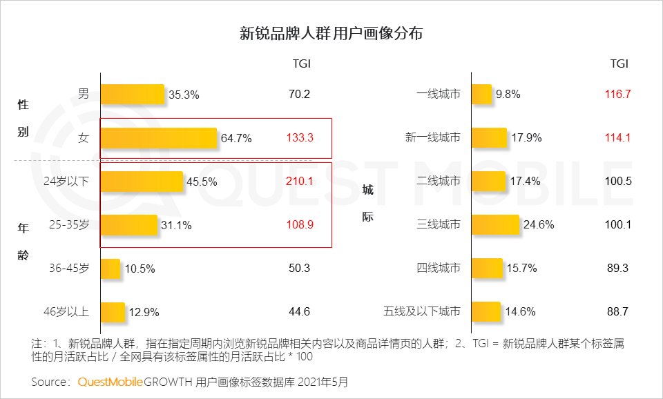 品类|到底是谁撑起了新消费？