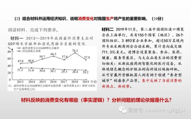 高考政治冲刺复习策略——完善建模，提升能力（附电子版）