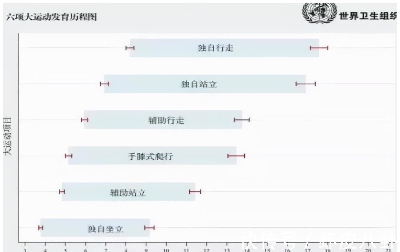 站立|宝宝什么时候开始学走路？时间范围搞清楚，过早过晚都不好