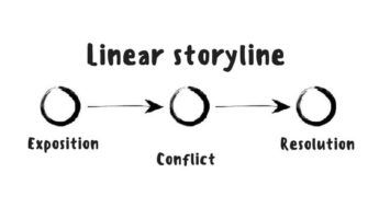  Paper|Reflection Paper怎么写？教你一本正经地思考人生
