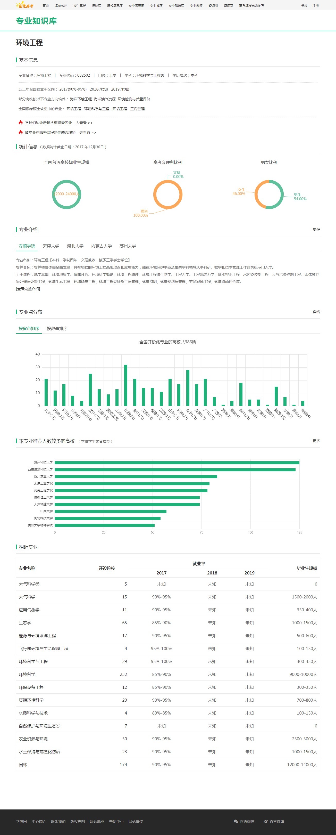 深造|专业篇丨环境工程与环境科学：如非深造，勿入斯门