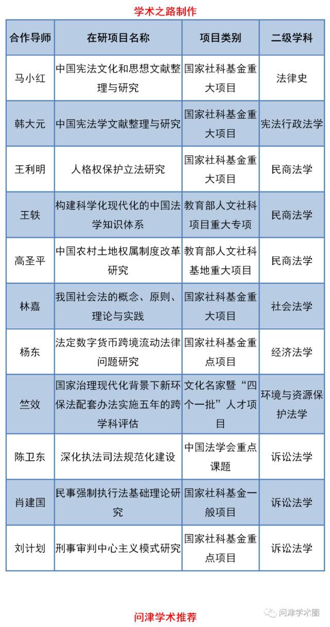 科研博士后|中国人民大学法学院2020-2021学年秋季学期博士后招收计划