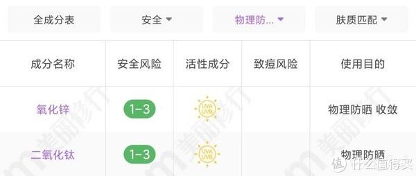 防晒核弹：高姿多效倍护美白防晒喷雾测评