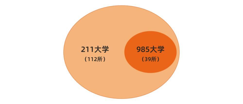 全国|考个好大学有多难？2020年全国211、985、双一流大学录取率出炉！