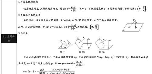 高中数学：公式+概念汇总，清晰明了！收藏！