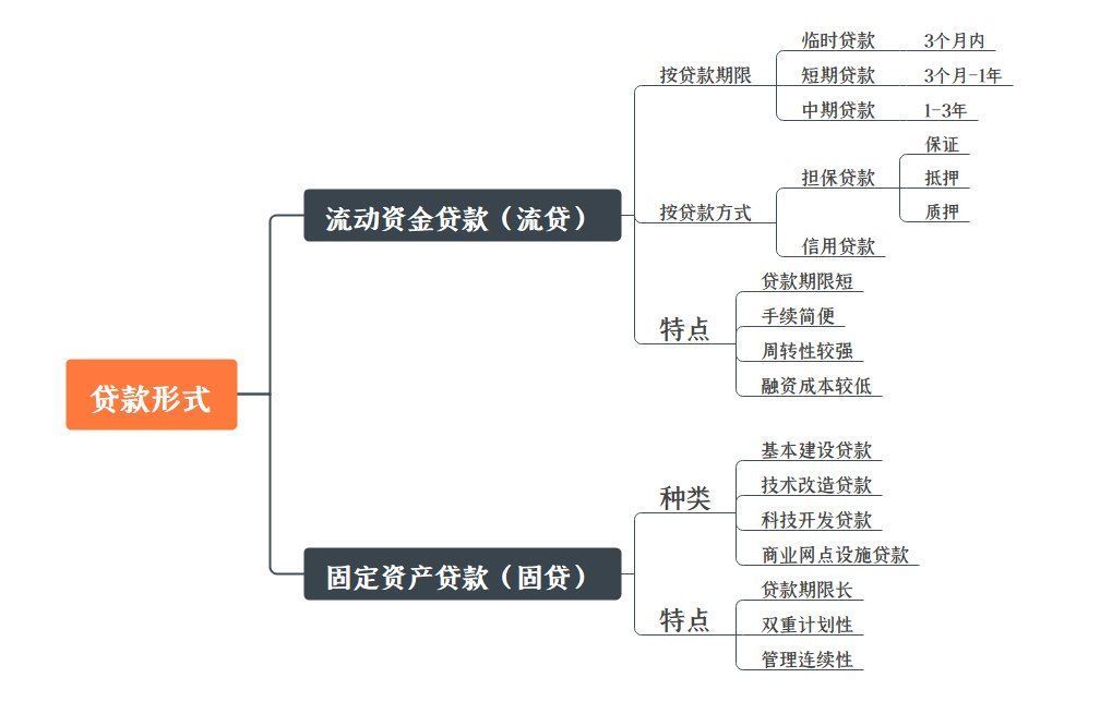 资产负债表|干货！产品经理必懂的金融基础概念（八）