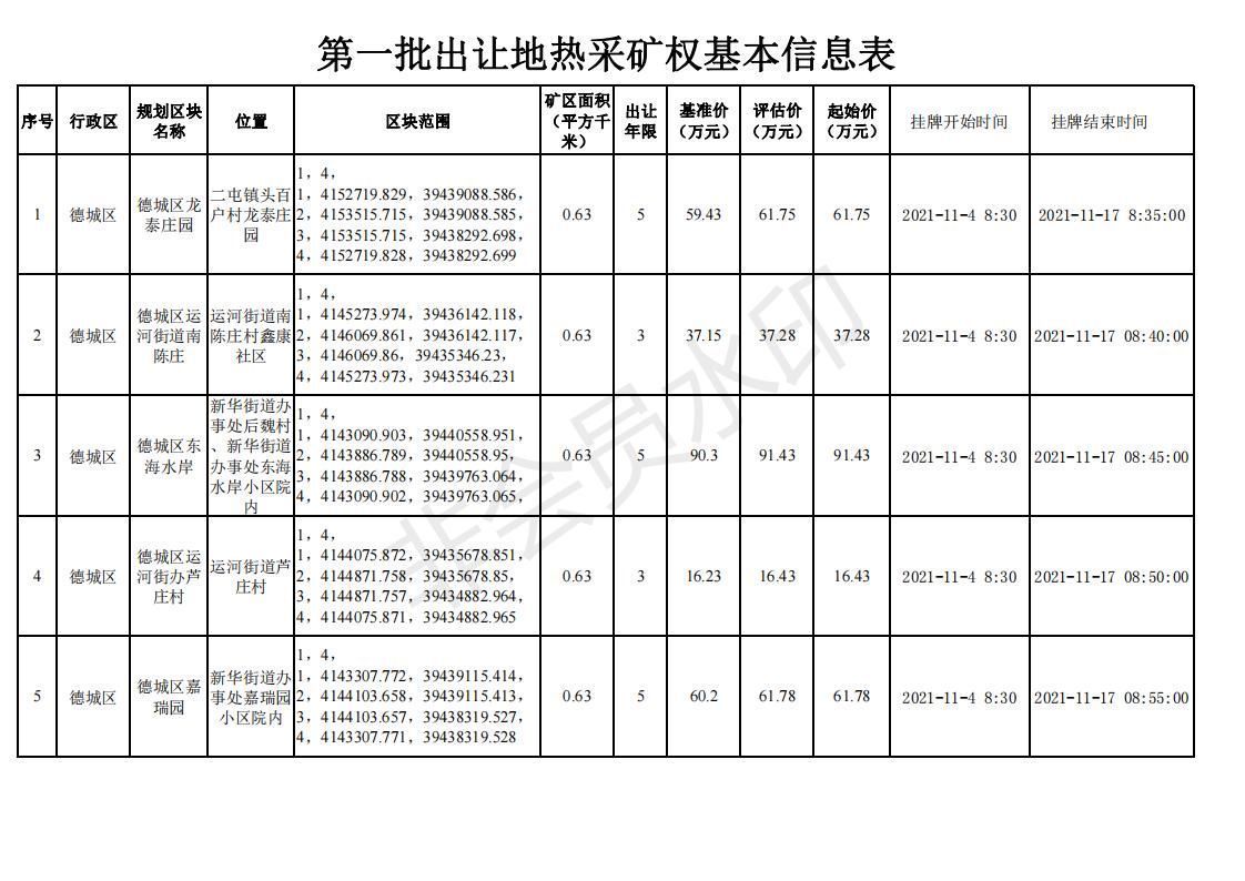 矿业权|德州部分矿业权挂牌出让
