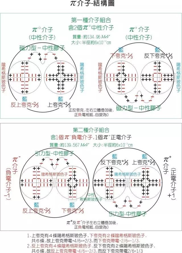 量子色动力学，或许是宇宙大统一理论的最后一块拼图！