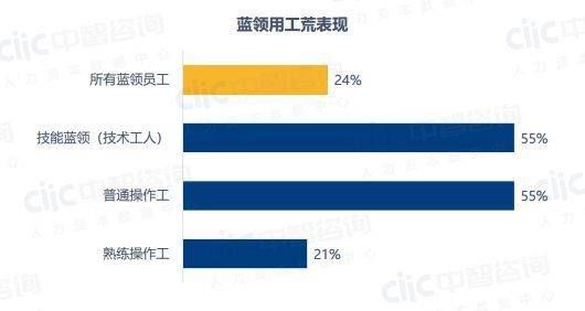 月薪最高1.4万、60多岁不嫌老，制造业为何还是招不到人