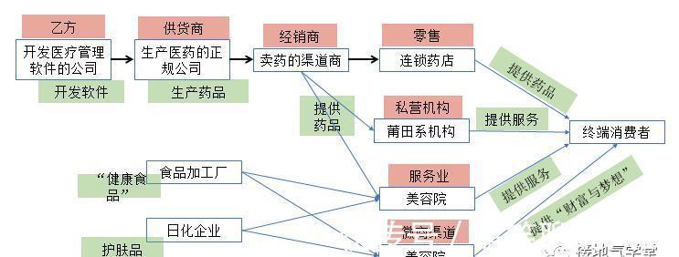 软件定制开发:构建专属企业成长的加速器