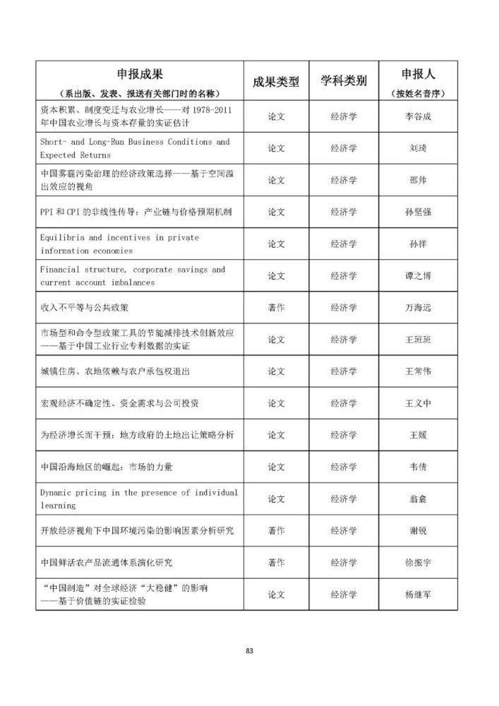 统计|完整统计！教育部公布人文社科最重磅奖项，这些高校获奖最多！