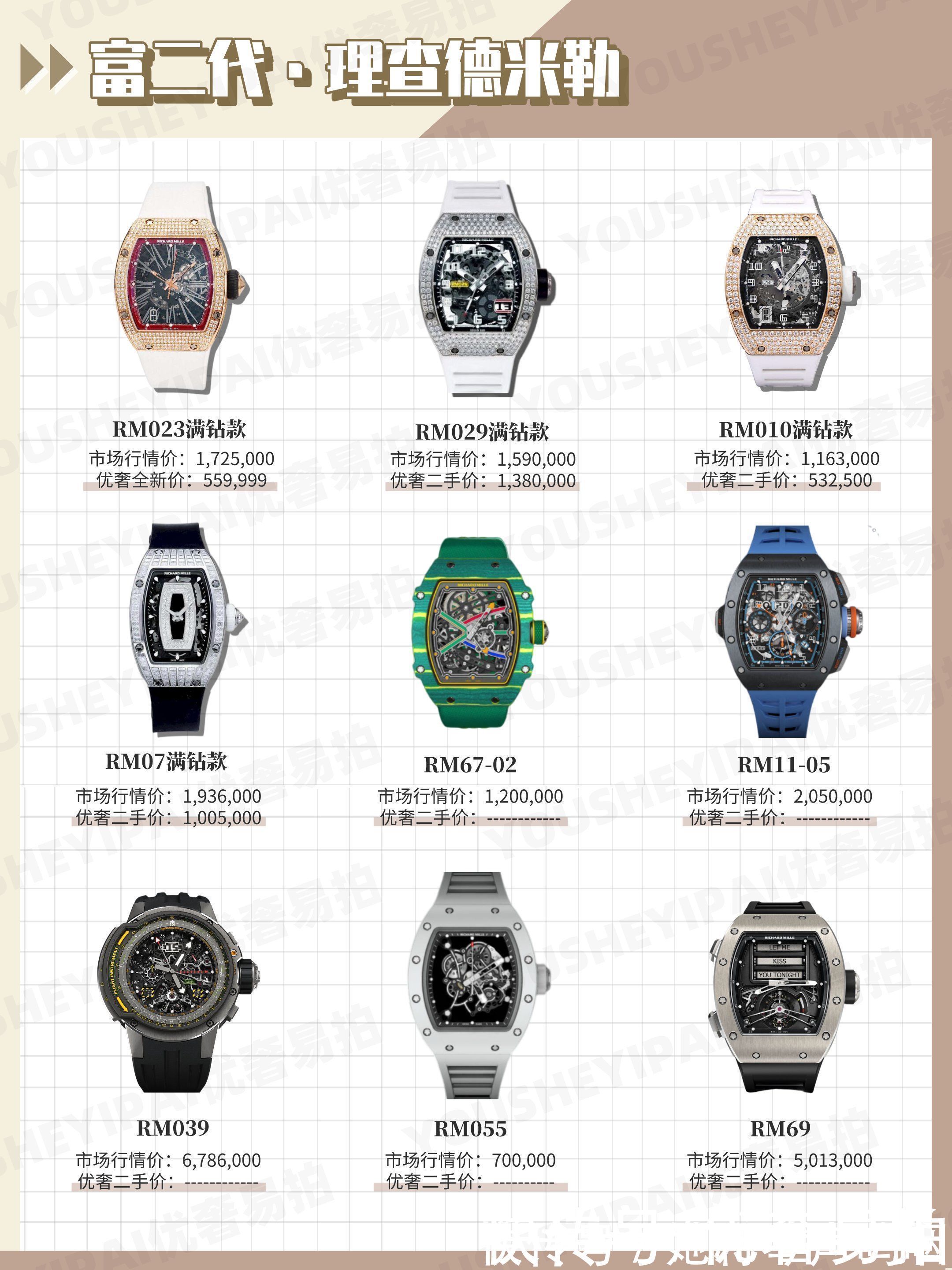 二手|奢侈品鉴定｜不同身份的人都带什么表？二手奢侈品大牌腕表报价