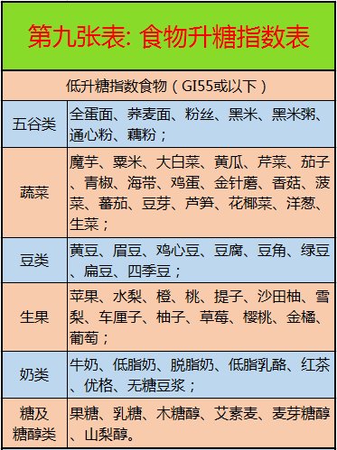 心脑血管病|这10张表，啥病吃啥，一目了然，非常实用！