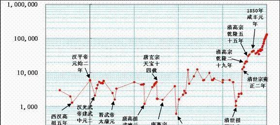 贡献|清朝为中国做出了多大的贡献不仅仅是奠定了疆域这么简单