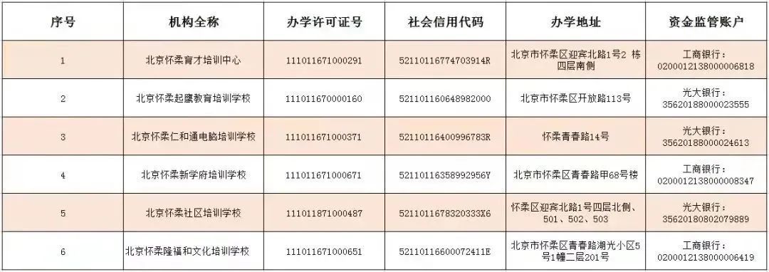 学科类|收藏！北京12区首批学科类校外培训机构白名单公布