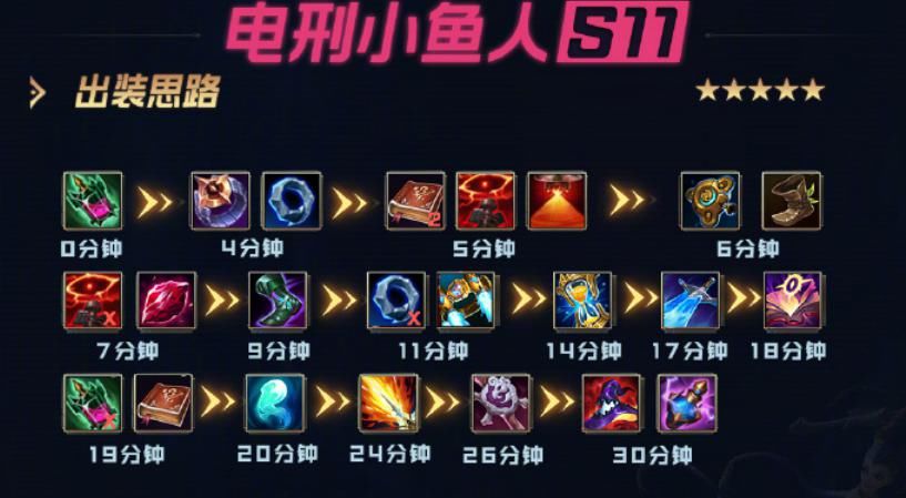 套路|LOL新版本玩不懂？德云色公布四大套路，小鱼人成T1级中单