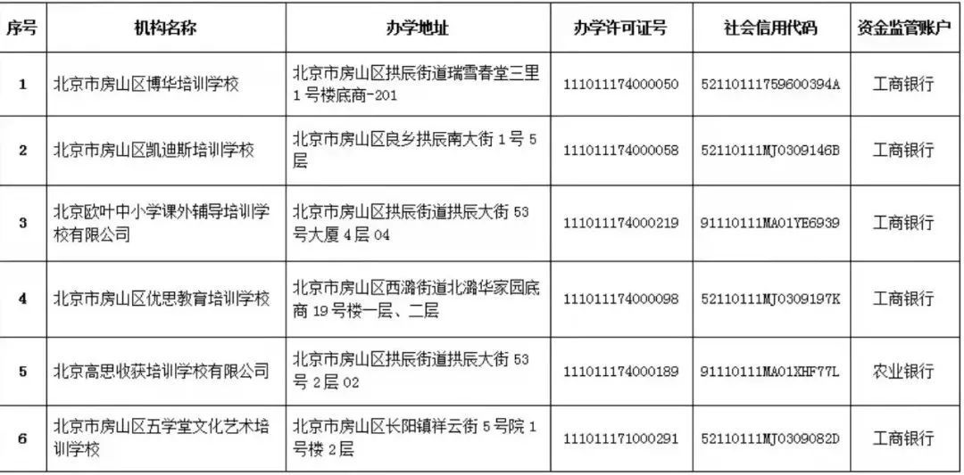 学科类|收藏！北京12区首批学科类校外培训机构白名单公布