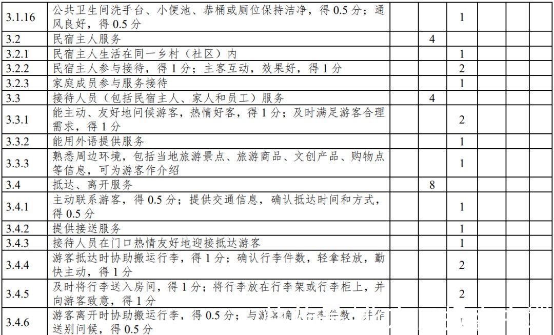 第1号修改单|云南：旅游民宿评级复核不达标将限期整改、取消等级