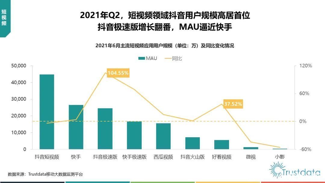 中国移动|2021年Q2中国移动互联网行业发展分析报告