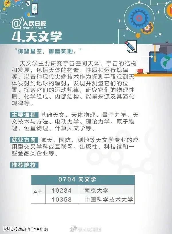 最全|2021高考最全大学专业选择指南！考生和家长是时候做准备了