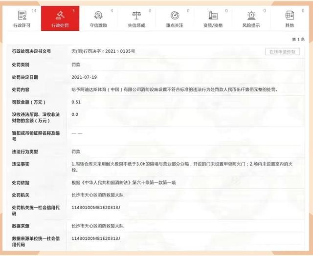 消防|阿迪达斯又被罚了！因消防设置不合格被罚5100元，网友喊话罚少了