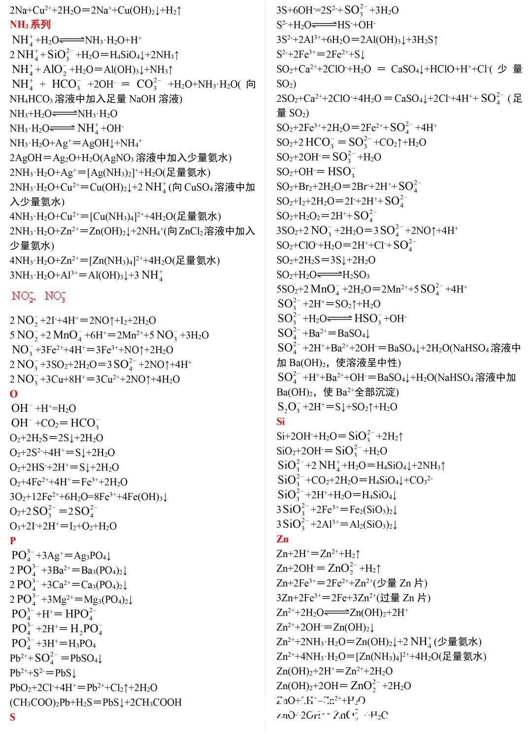 高中化学方程式分类汇总，这么详细的复习资料一定要收藏