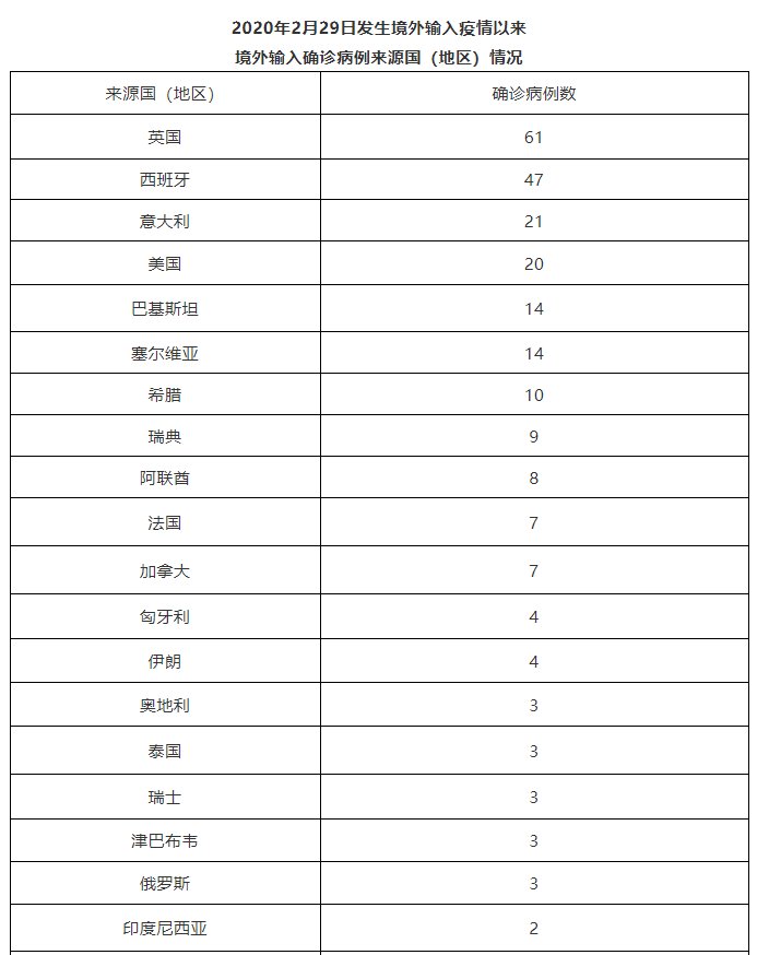 确诊|北京29日新增1例京外关联本地新冠肺炎确诊病例
