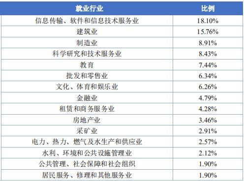 成都理工大学2020届毕业生就业质量报告