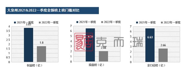 销售排行榜|房企变动明显！一季度大泉州房企销售排行榜发布！