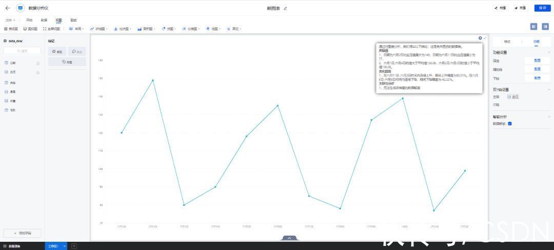 文本|下一代面向知识的 BI 到底有何不同，从 nextionBI 数据解读能力中一探究竟