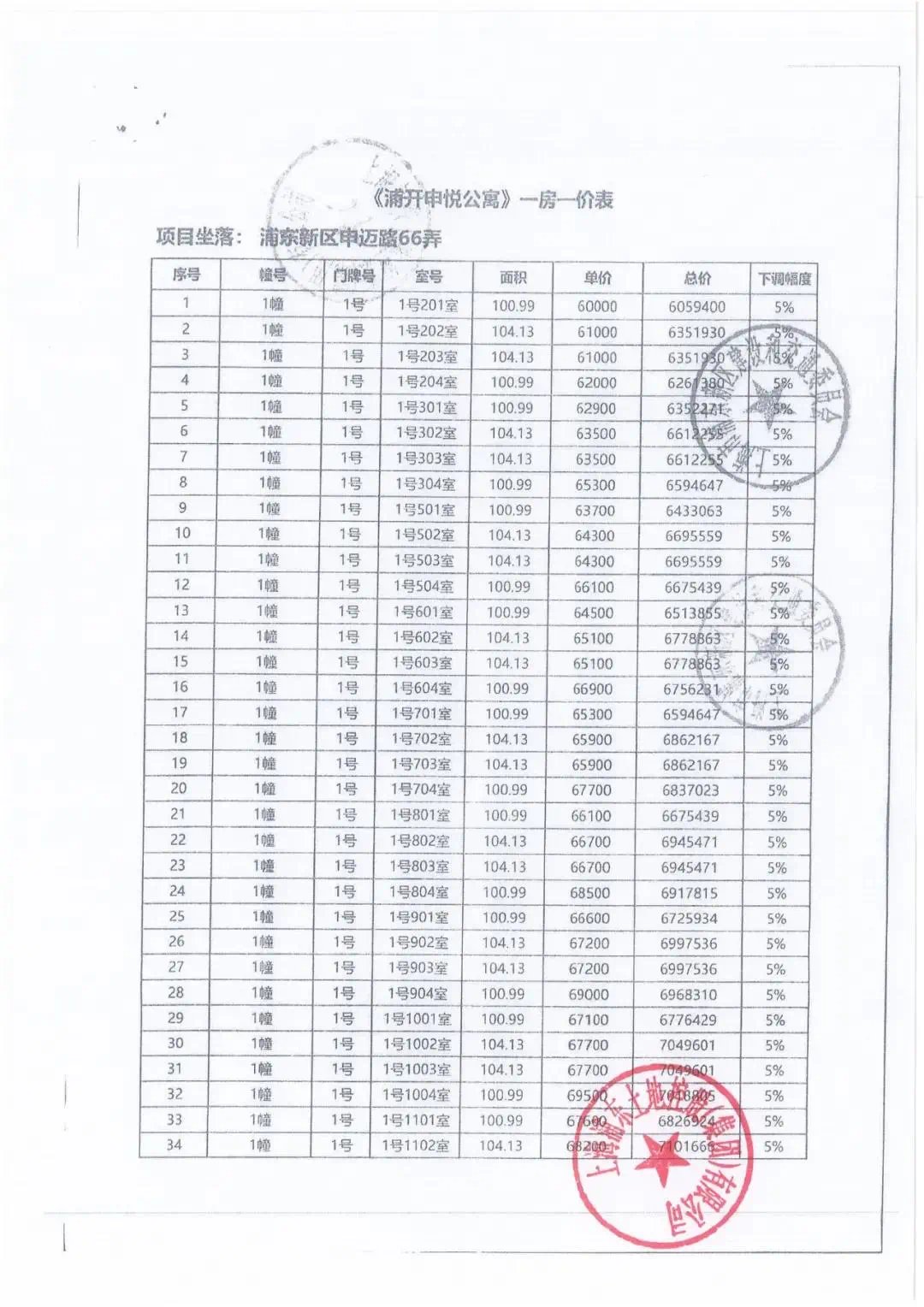 开间|入围比2!浦开仁恒金桥世纪明起认购,最后383套一房一价曝光