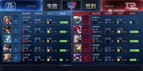 橘右京|KPL雨雨马超五连绝世惊艳全场,RNG.M零封KS.YTG