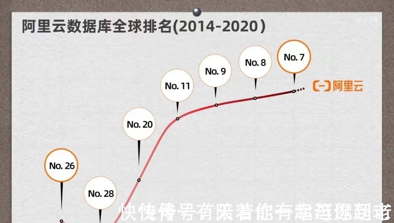 g果然,要想赢得国外科技巨头的尊重,必须靠硬科技去战斗!
