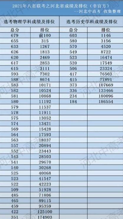 河北发布八省联考成绩，衡水一中“露馅”了？网友：话别说太早