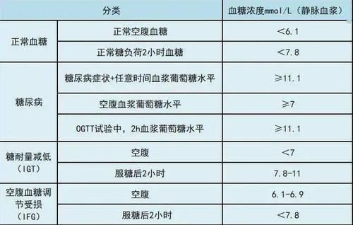 肢端肥大症|糖尿病还有“假”？建议：若有这3种情况，就是”假性糖尿病“！