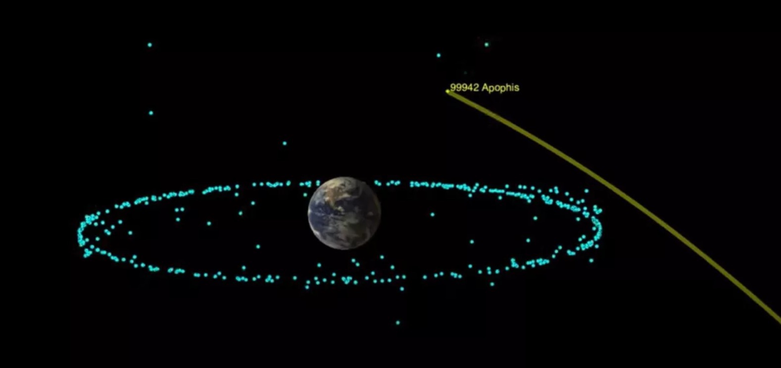 人类不用怕了，NASA称100年内很安全，毁神星不会撞击地球