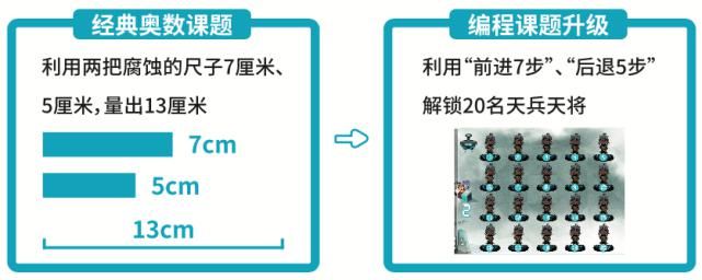 编程学习是如何“反哺”学科学习的？后悔这么晚才知道！