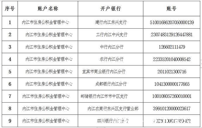 银行账户|紧急!刚刚，内江市公积金中心发布重要通知