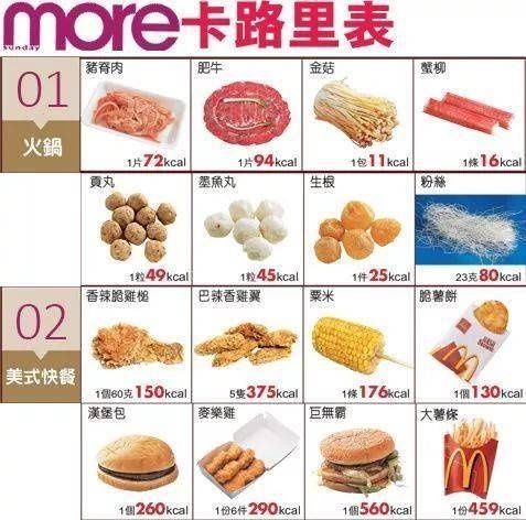 热量|200种食物热量图鉴，吃很少还不瘦的原因终于找到了！