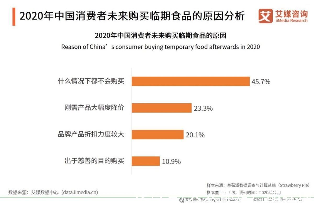 消费者|从“冷门赛道”到“资本热捧”，临期食品如何实现“蜕变”？