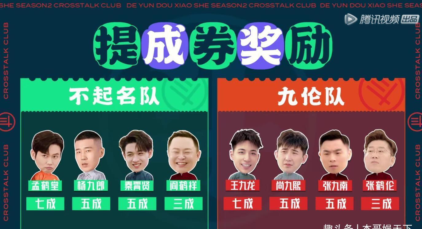 郭德纲|张鹤伦分高却输了，其实一是因为郭麒麟，二是团综有bug需要调整