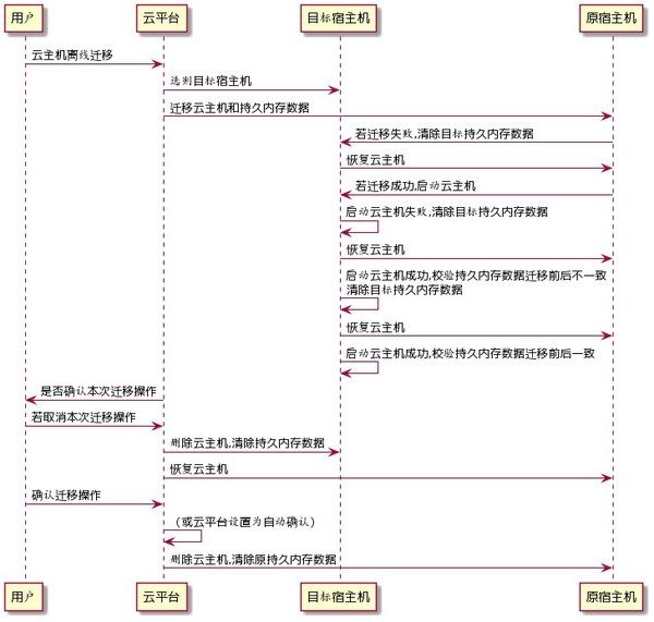 openst技术贡献解读浪潮云海OpenStack X版本技术贡献中国第一